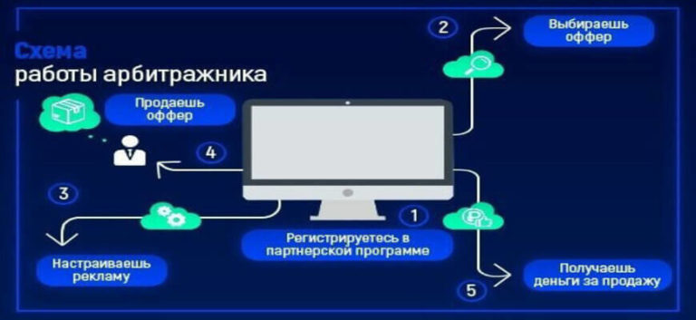 Какие тарифы предлагаются агентом клиентам на поквартирном обходе работе на территории билайн