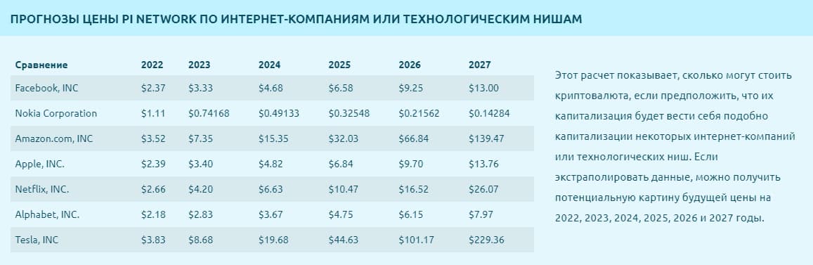 Криптобиржи для россиян в 2024. Сколько стоит Pi. Когда Pi Network выйдет на биржу. Pi Network kurs. Криптовалюта пи.