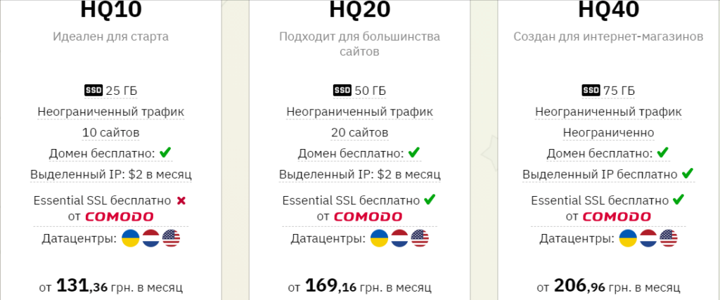 Платные хостинги для сайтов.Украина Hostiq